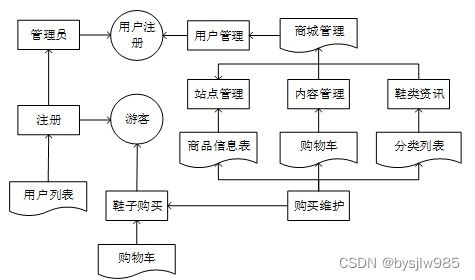 快鞋屋系統(tǒng)設(shè)計(jì)與實(shí)現(xiàn) 基于Java SpringBoot與MySQL的電子商務(wù)平臺(tái)構(gòu)建
