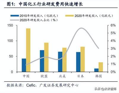 2023年度基礎化工行業策略 化工新材料迎藍海市場,進口替代空間廣闊
